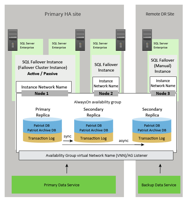 SQL AlwaysOn AG Cluster 2