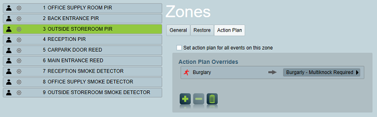Zone action plan override