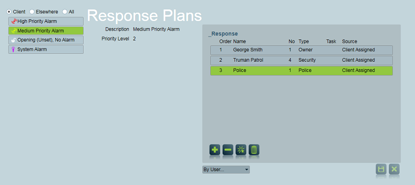 Action plan with a client level By User... response plan assigned