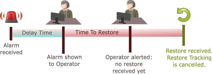 Restore settings diagram