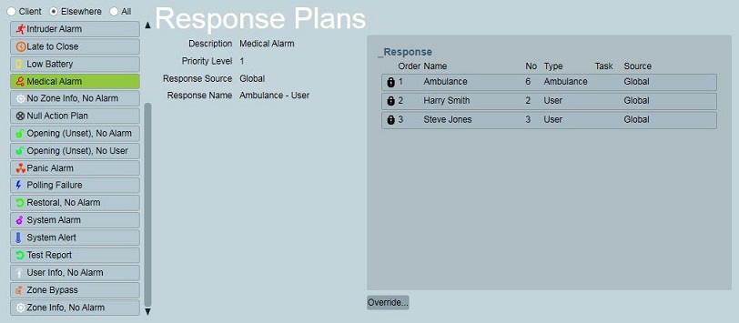 high Priority